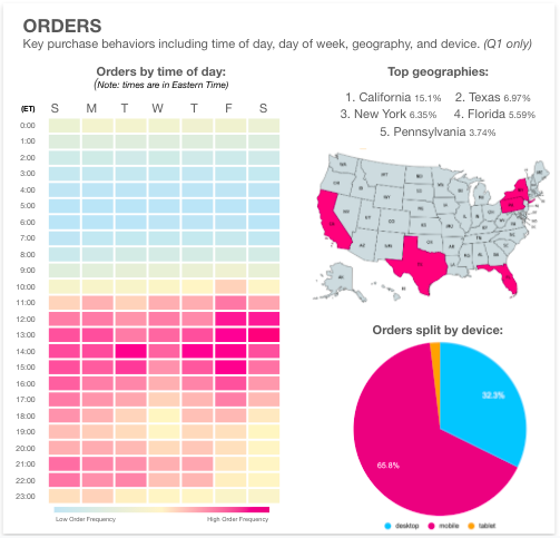 KLICKLY’S Q1 2021 DATA REPORT ECOMMERCE TRENDS