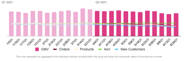 KLICKLY’S Q2 DATA REPORT ECOMMERCE TRENDS