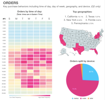 KLICKLY’S Q2 DATA REPORT ECOMMERCE TRENDS